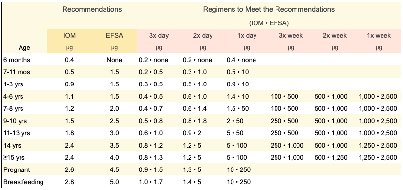 2020-11-11-B12-regimens-blog-post-b.png