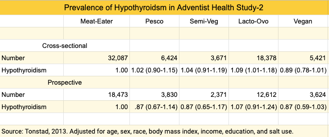 iodine-AHS2-hypo.png