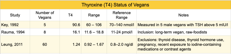 iodine-T4-4.png