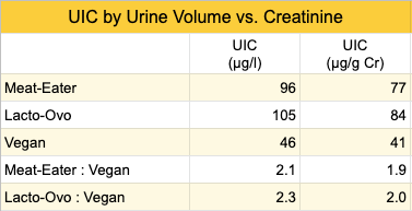 iodine-creatinine-5.png