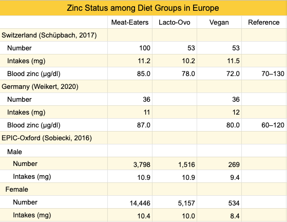 zinc-bone-fractures.png