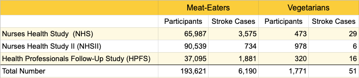 stroke-HSPH-2021-number-d.png