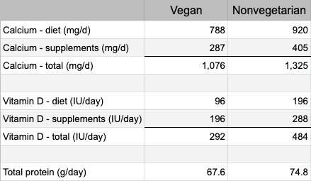 ca-vit-d-AHS2-2021.png