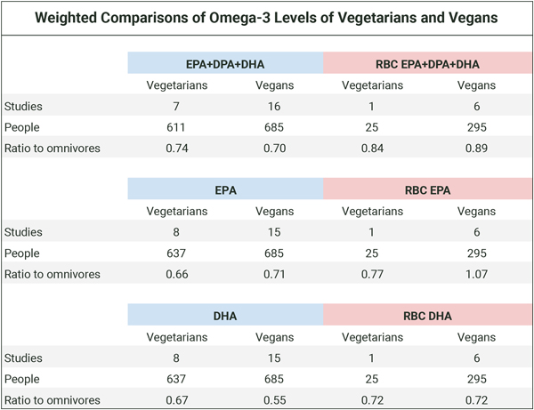 Finding Balance in the Omega-6 to Omega-3 Fatty Acid Ratio