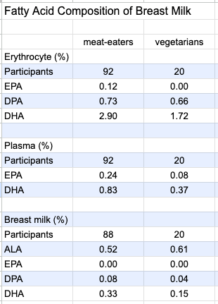 DHA-breast-milk-omega-3s.png