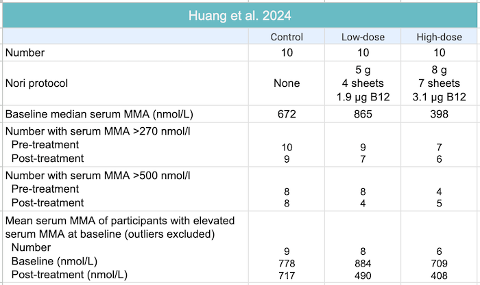 Huang-2024-nori-MMA.png