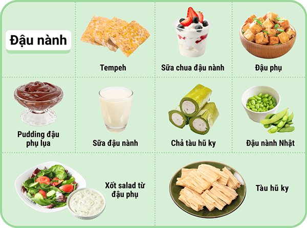 Đậu n&agrave;nh: Tempeh; Sữa chua đậu n&agrave;nh; Đậu phụ; Pudding đậu phụ lụa; V&aacute;ng đậu; Đậu n&agrave;nh Nhật,  Xốt salad từ đậu phụ; Sữa đậu n&agrave;nh; Chả t&agrave;u hũ ky, T&agrave;u hũ ky