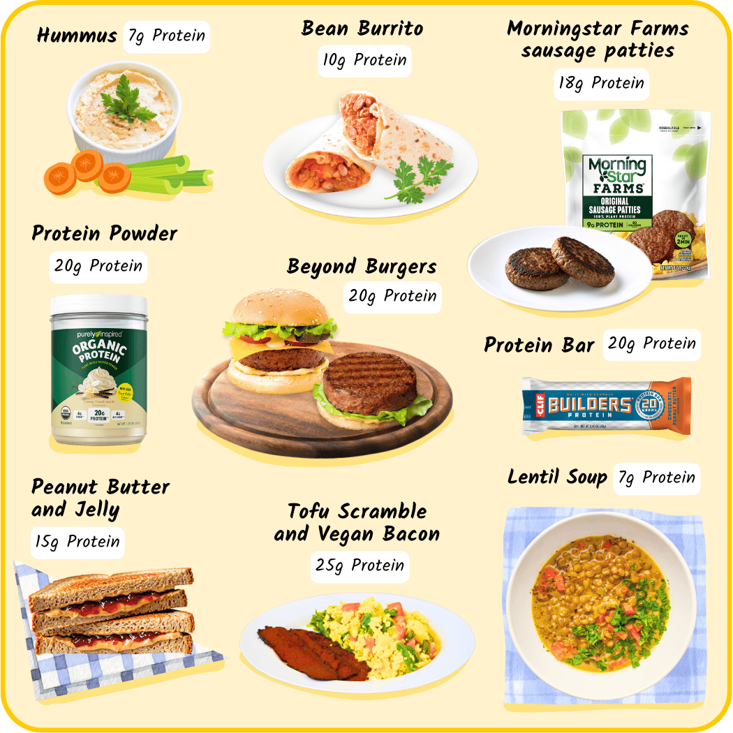 High-protein entrees: hummus 7 g; bean burrito 10 g; morningstar farms sausage patties 18 g; protein powder 20 g; beyond burgers 20 g; protein bar 20 g; peanut butter and jelly 15 g; tofu scramble and vegan bacon 25 g; lentil soup 7 g